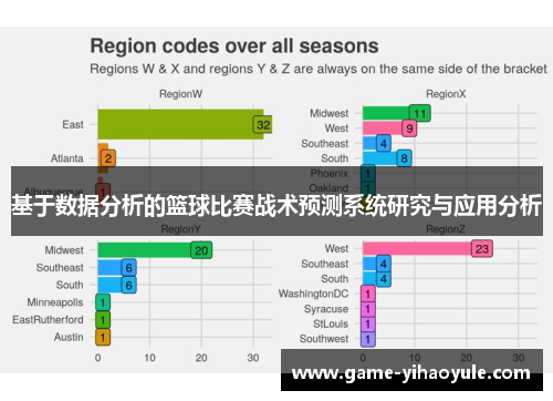 基于数据分析的篮球比赛战术预测系统研究与应用分析