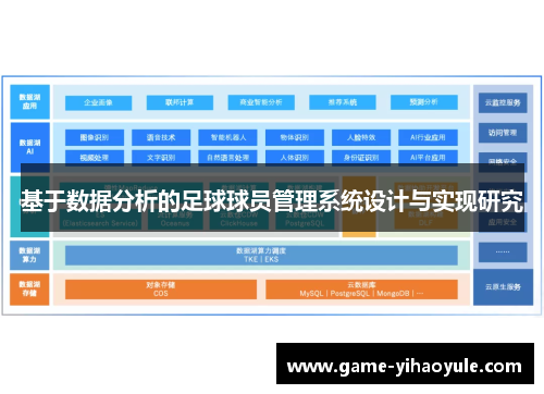 基于数据分析的足球球员管理系统设计与实现研究