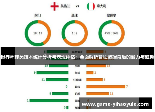 世界杯球员技术统计分析与表现评估：全面解析各项数据背后的潜力与趋势