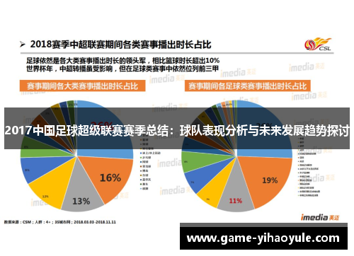 2017中国足球超级联赛赛季总结：球队表现分析与未来发展趋势探讨