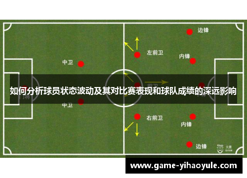 如何分析球员状态波动及其对比赛表现和球队成绩的深远影响