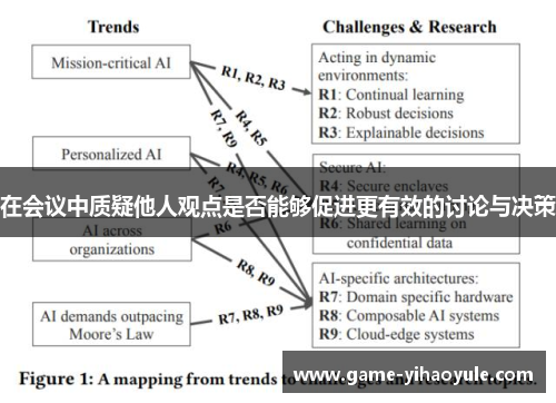 在会议中质疑他人观点是否能够促进更有效的讨论与决策