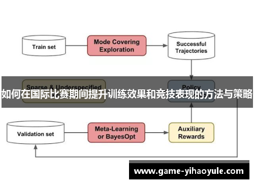 如何在国际比赛期间提升训练效果和竞技表现的方法与策略