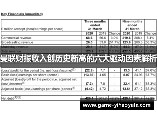 曼联财报收入创历史新高的六大驱动因素解析