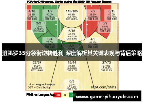 班凯罗35分领衔逆转胜利 深度解析其关键表现与背后策略