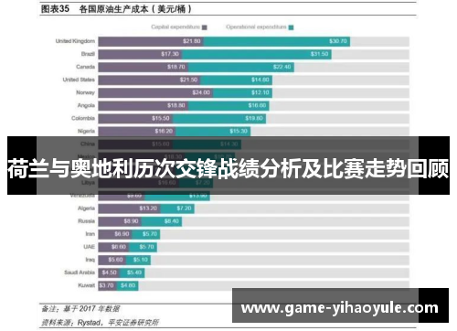 荷兰与奥地利历次交锋战绩分析及比赛走势回顾