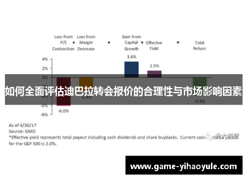 如何全面评估迪巴拉转会报价的合理性与市场影响因素