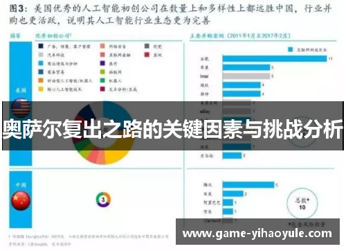奥萨尔复出之路的关键因素与挑战分析